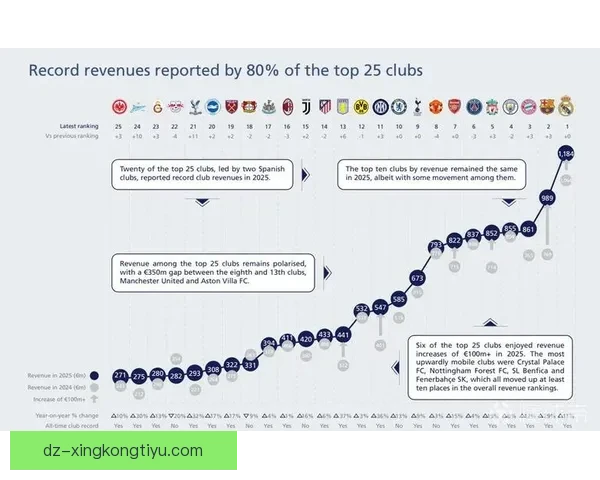 2025欧足联奖金榜巴黎居首